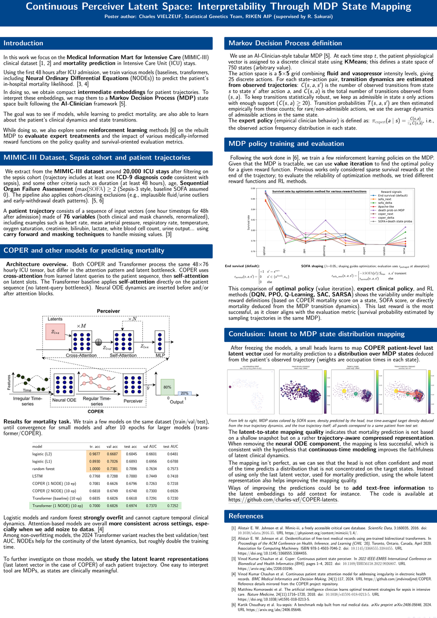 Preview of MDP / COPER MIMIC research poster