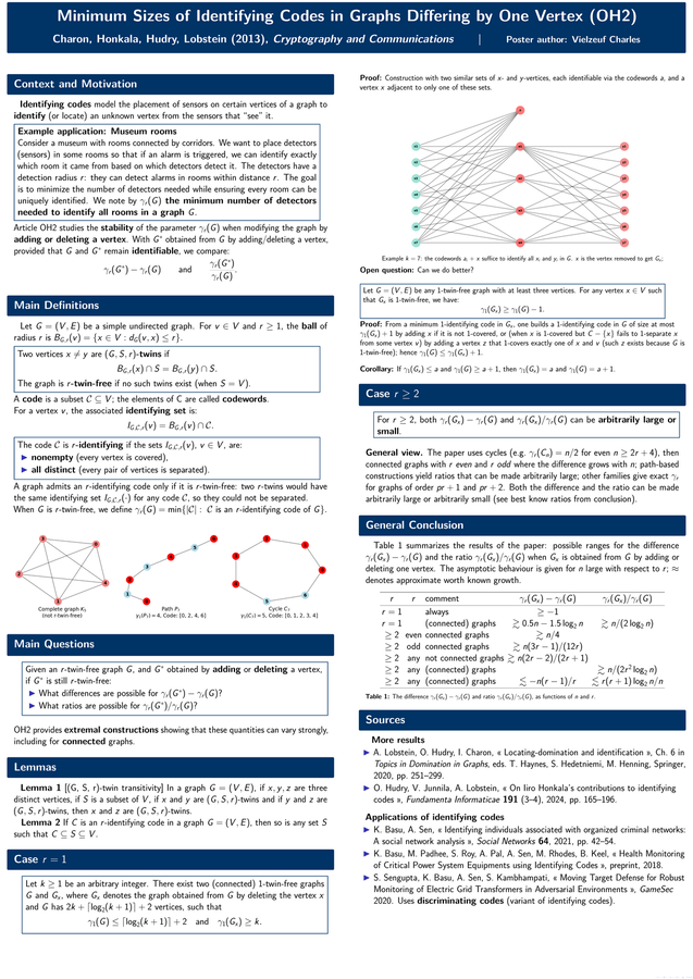Preview of identifying codes poster